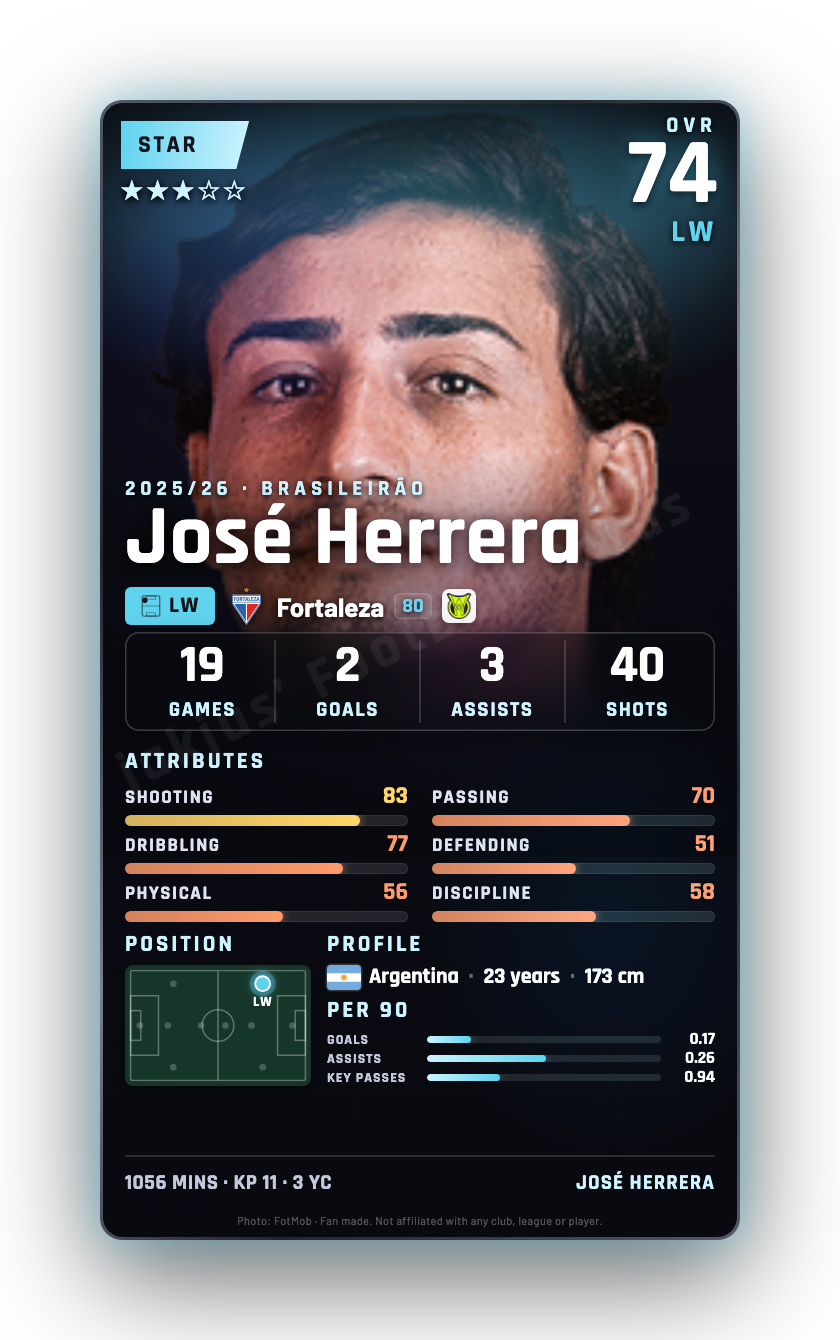 José Herrera