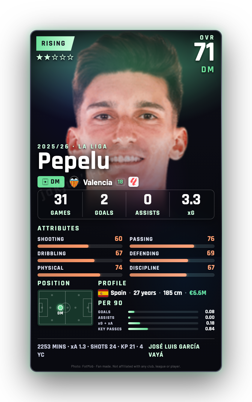 Pepelu