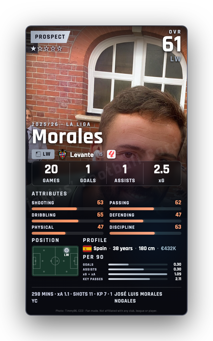Morales