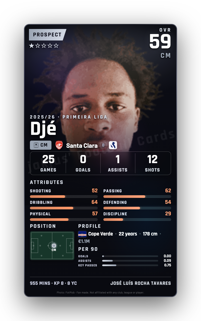 Djé