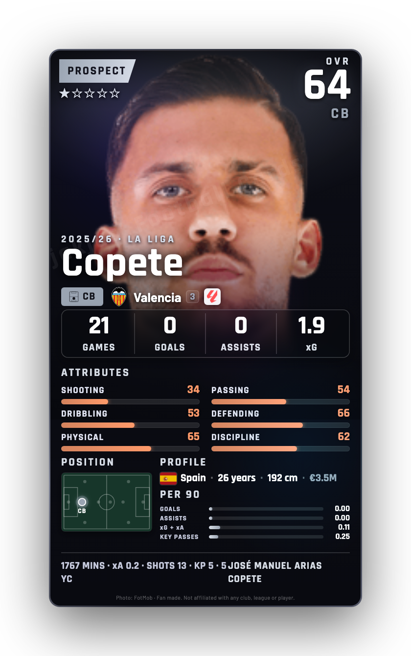 Copete