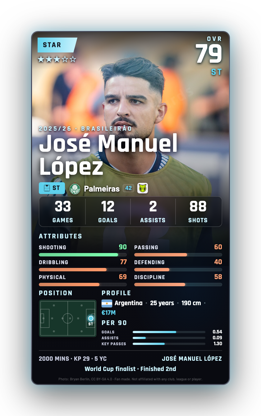 José Manuel López