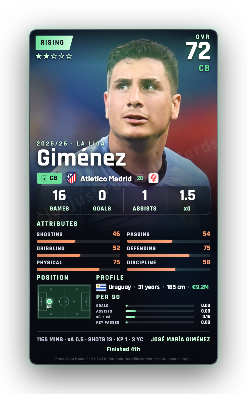 Giménez
