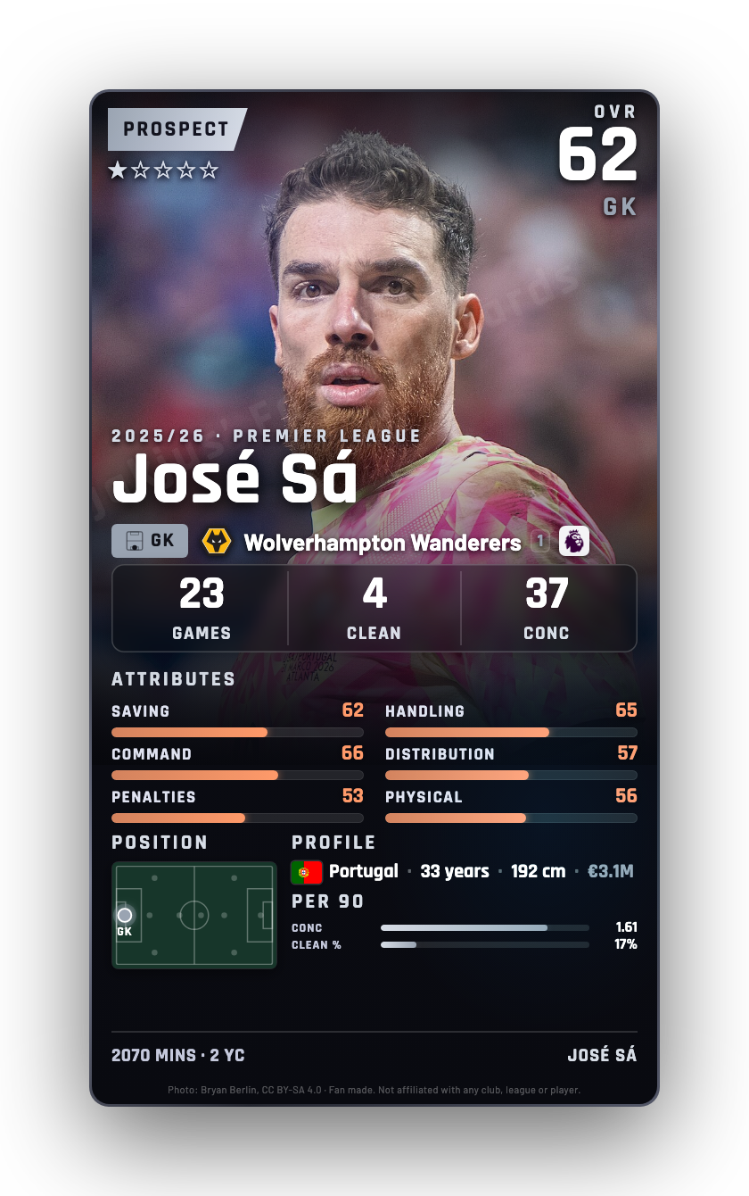 José Sá