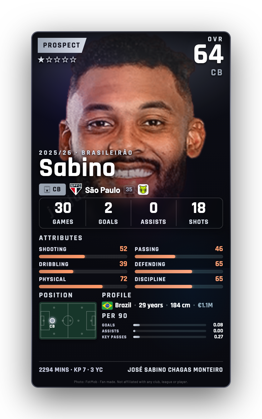 Sabino