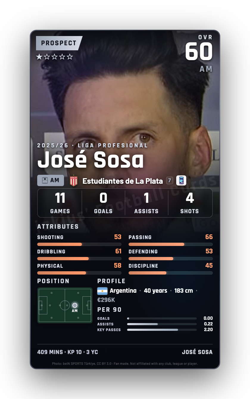 José Sosa