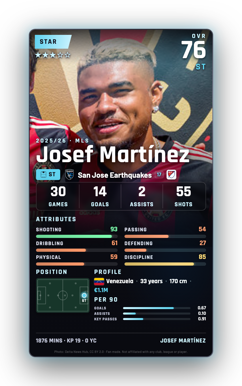 Josef Martínez