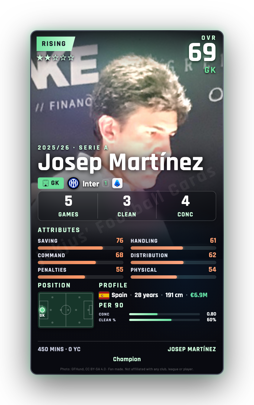 Josep Martínez