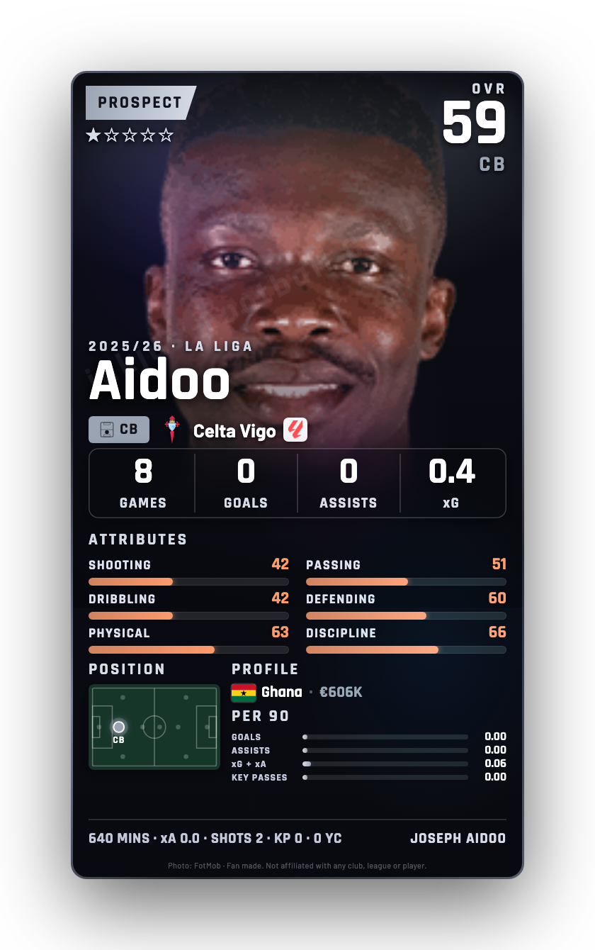 Aidoo
