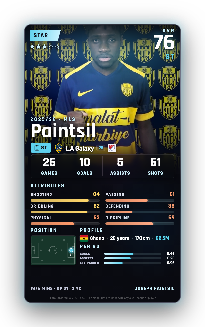 Paintsil
