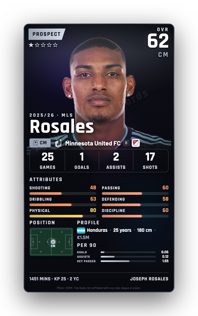 Rosales