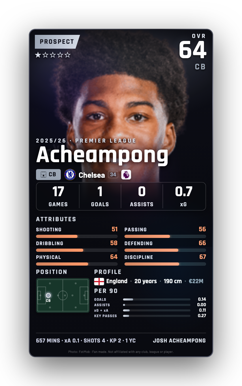 Acheampong