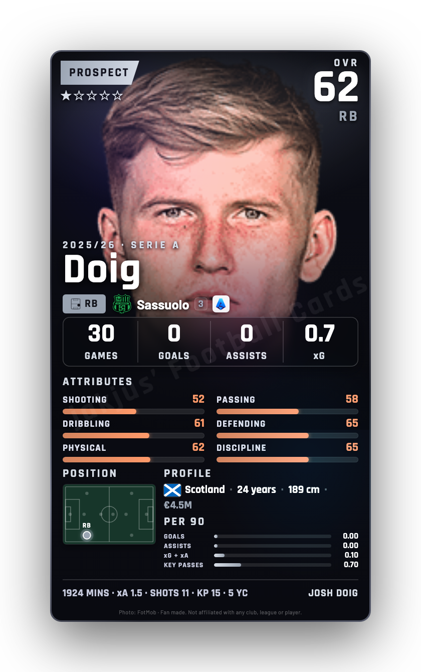 Doig