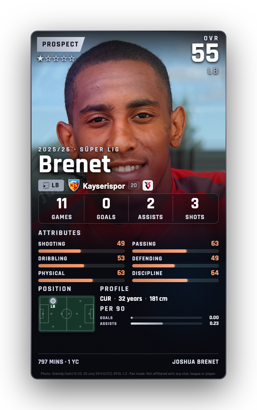 Brenet