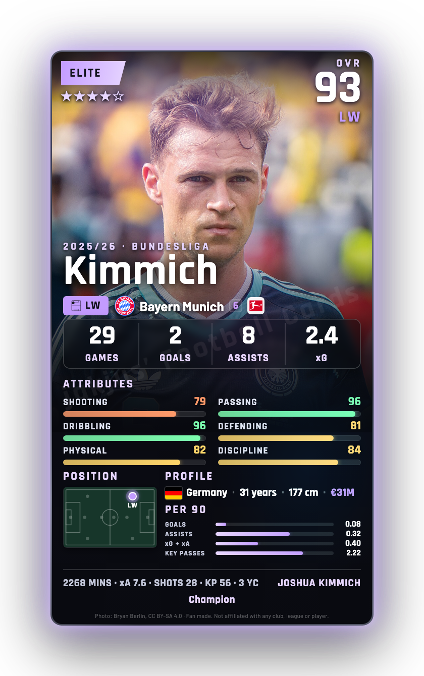 Kimmich