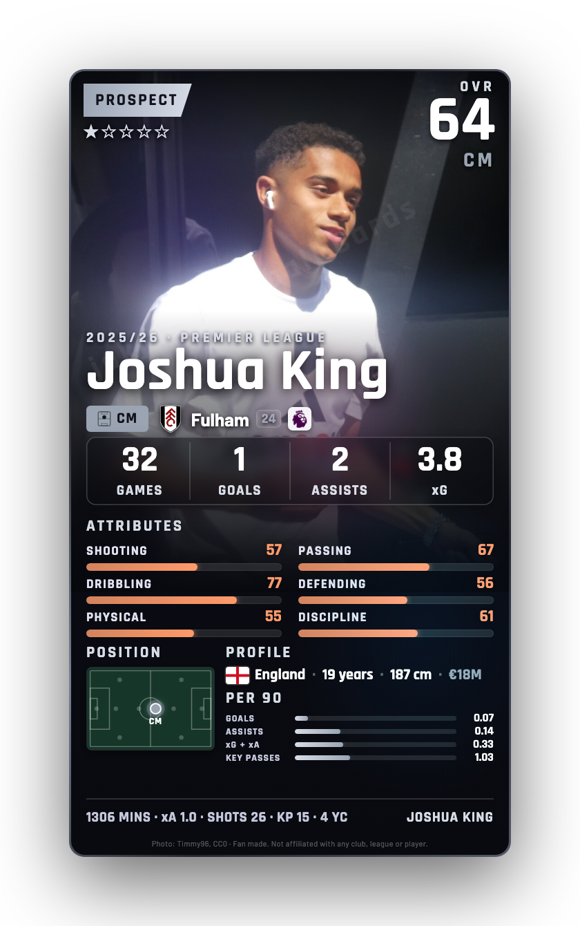 Joshua King