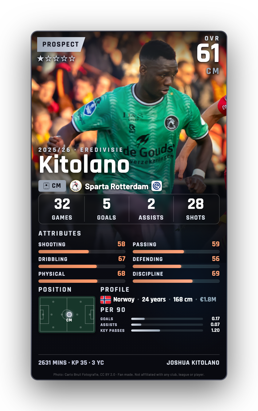 Kitolano