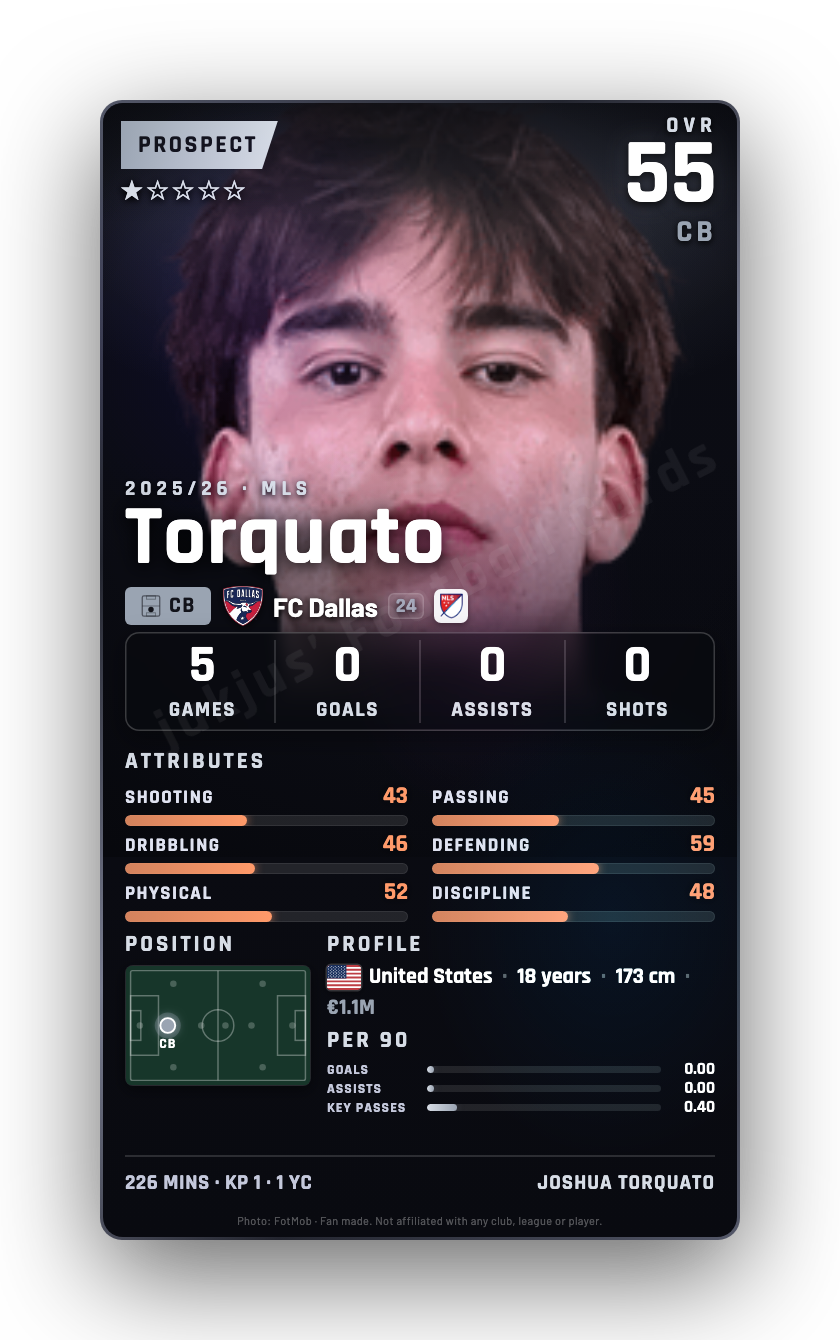 Torquato