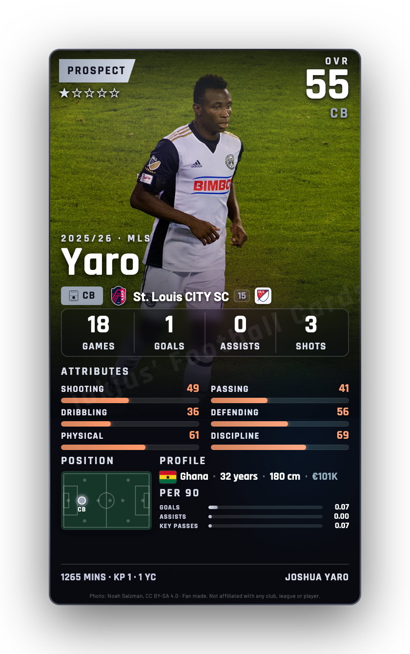 Yaro
