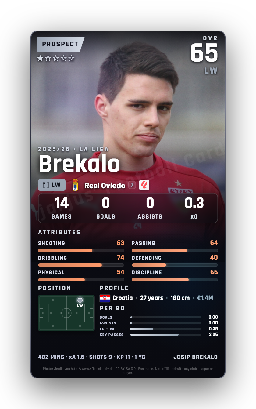 Brekalo