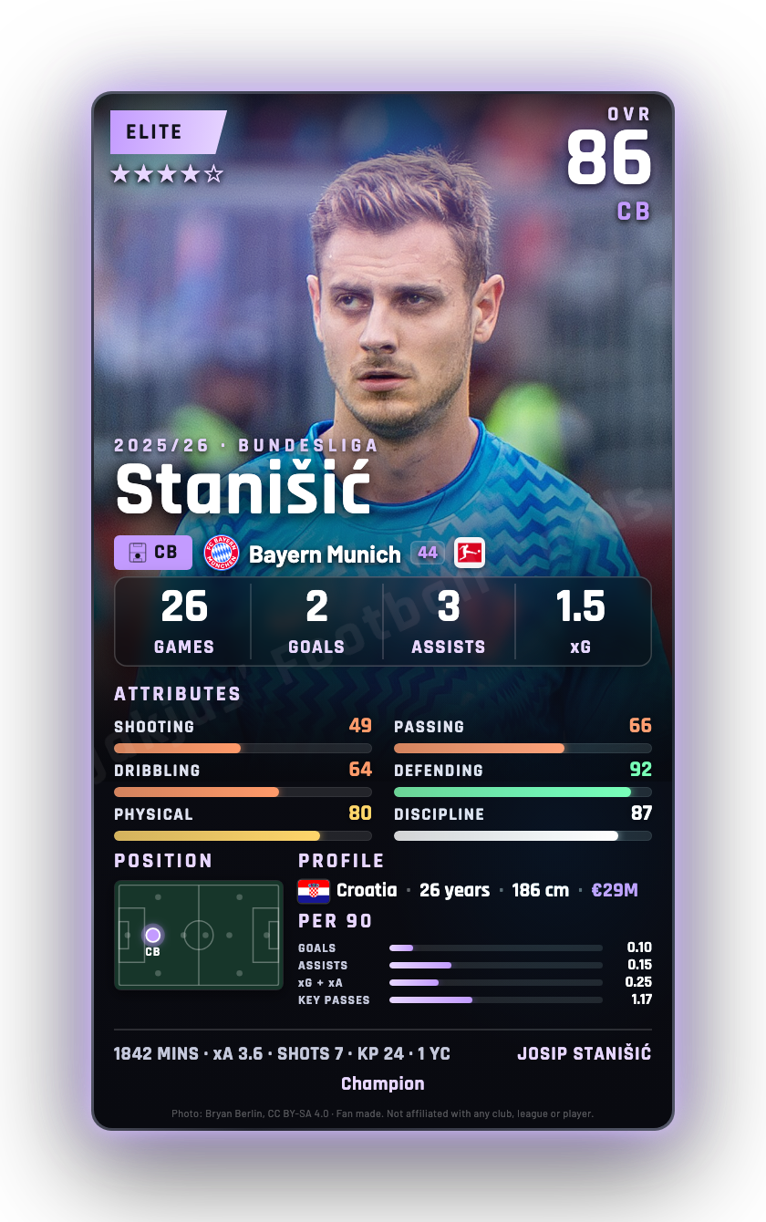 Stanišić