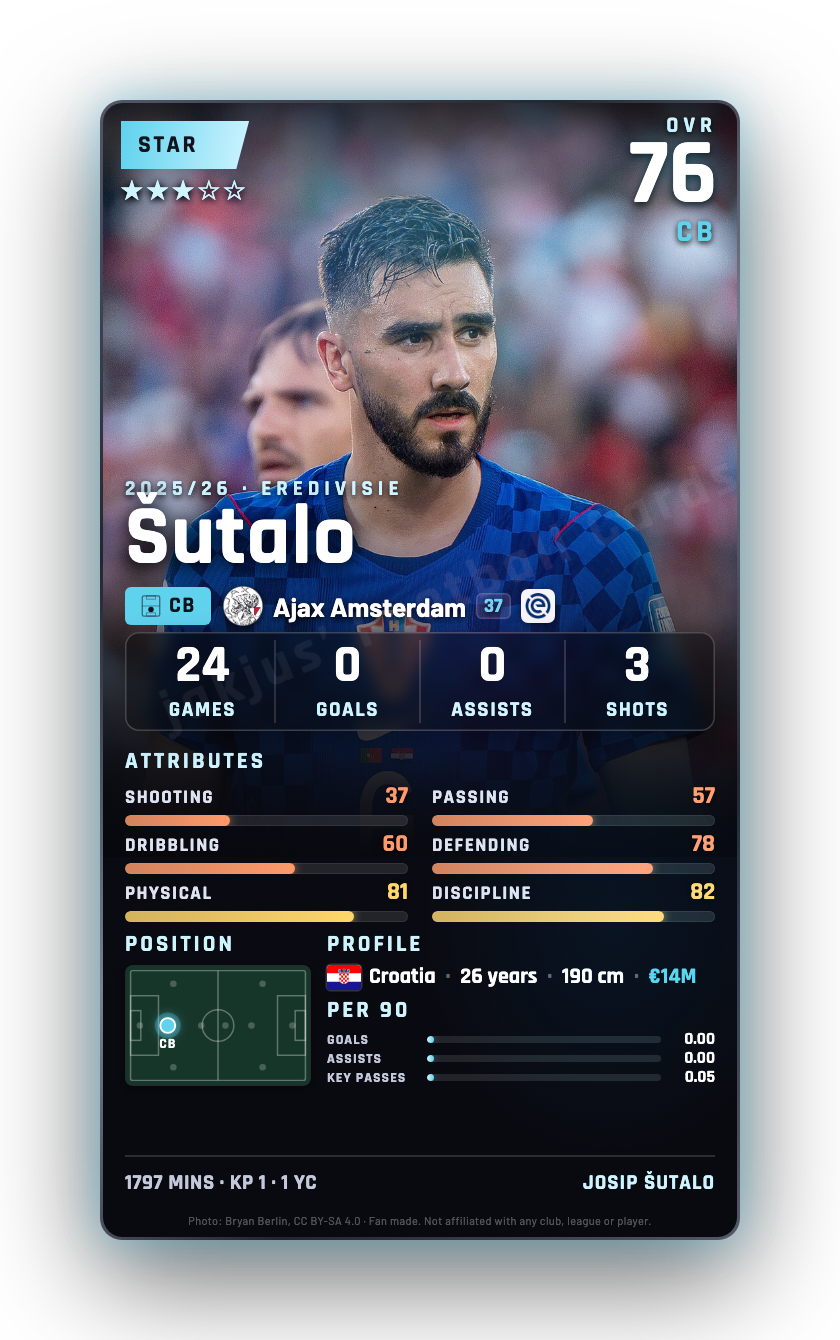 Šutalo