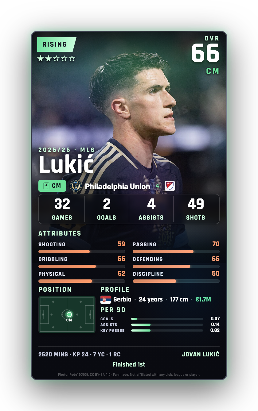 Lukić