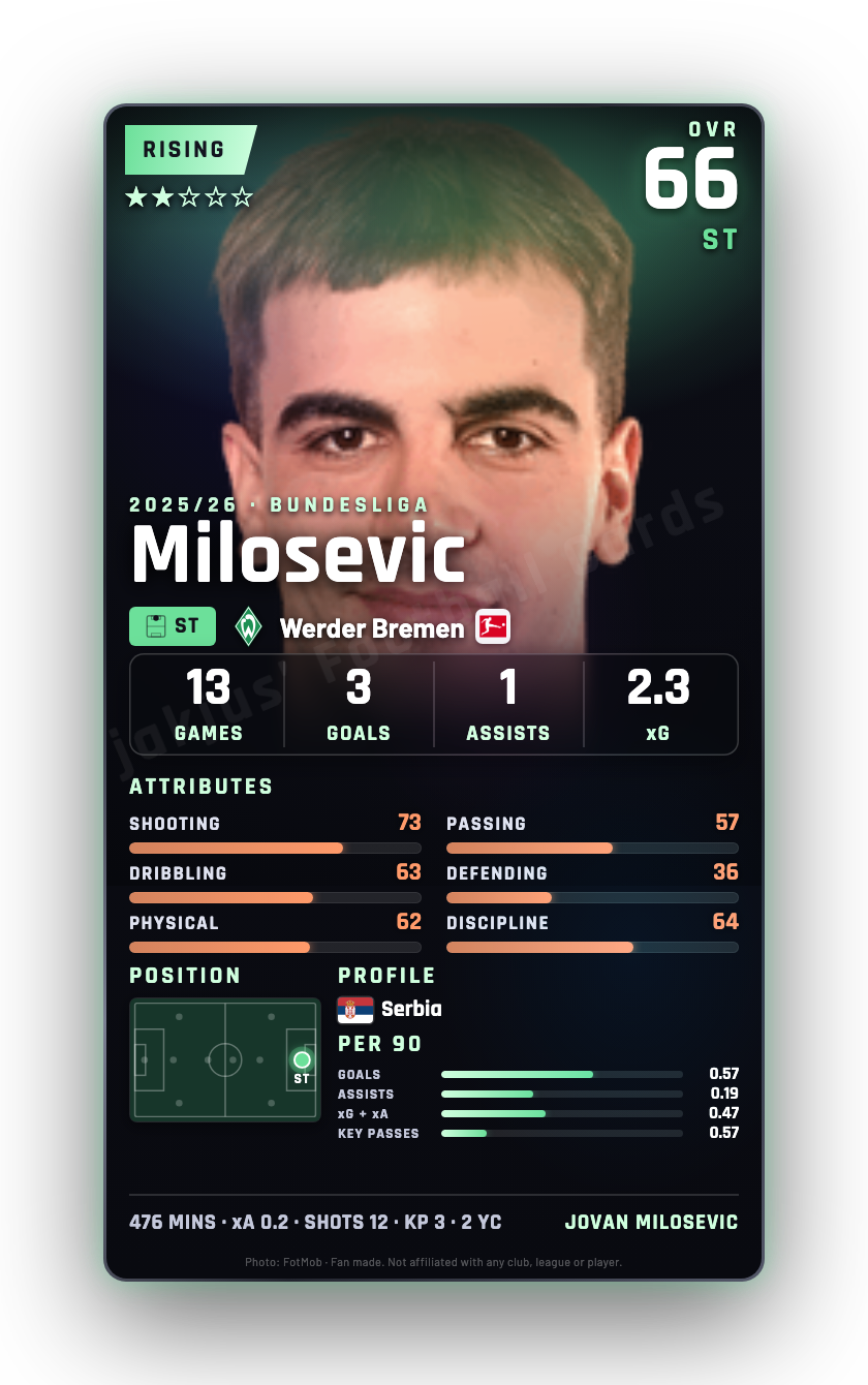 Milosevic