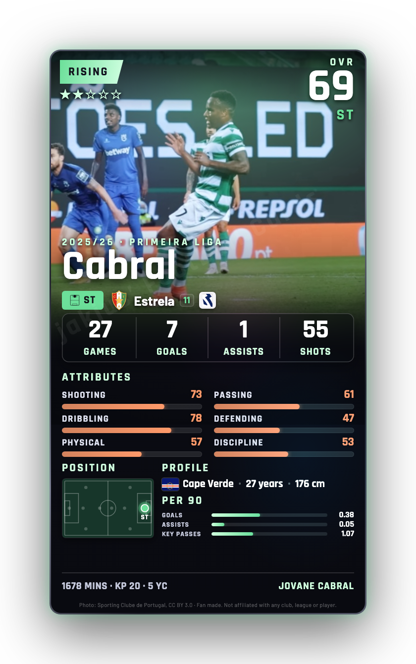 Cabral