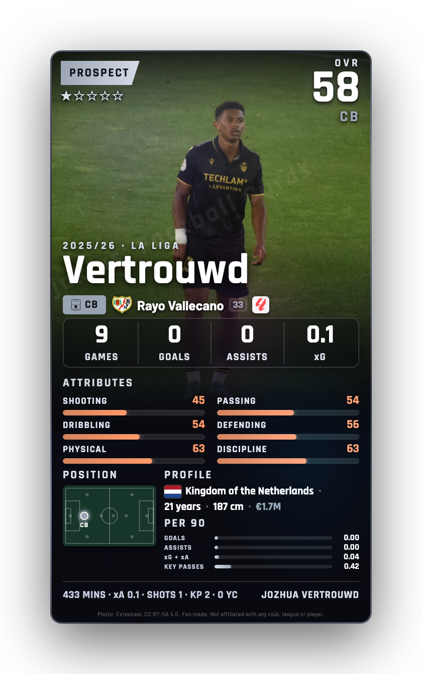 Vertrouwd