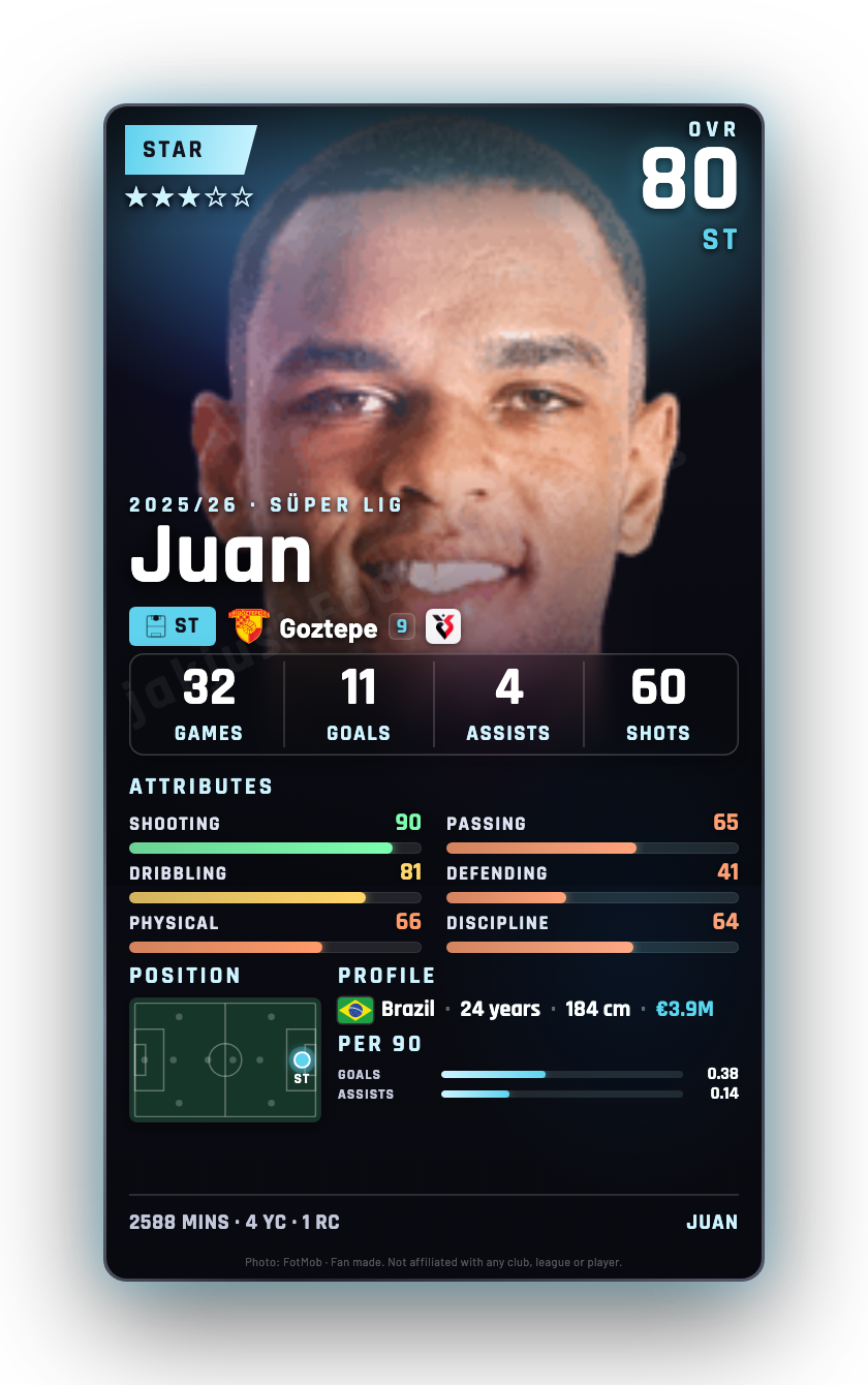 Juan