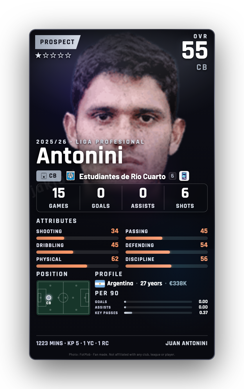 Antonini