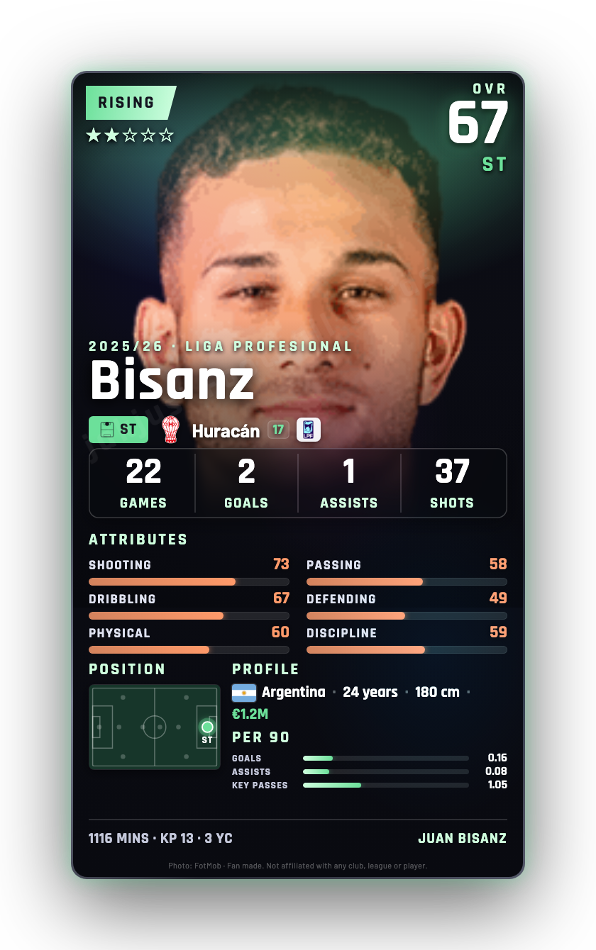 Bisanz