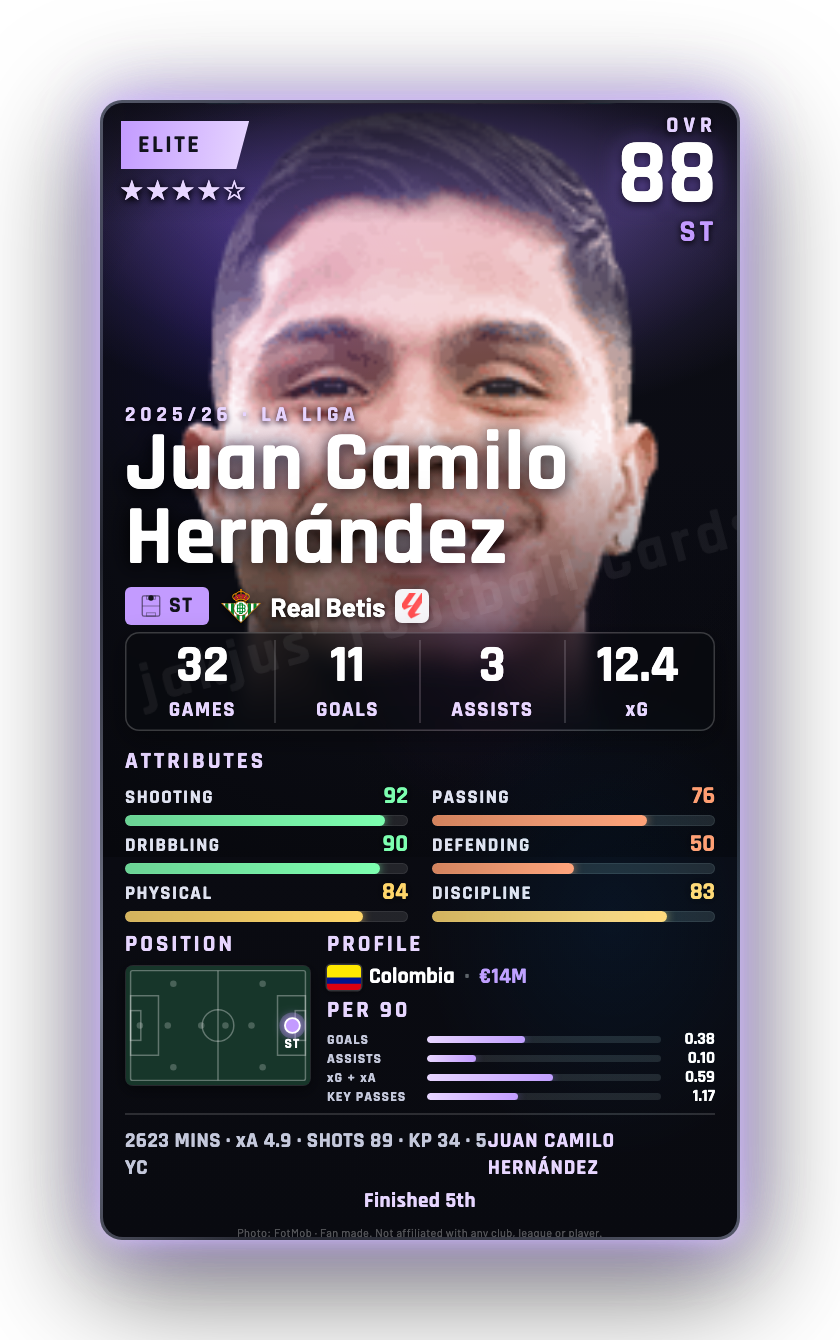 Juan Camilo Hernández