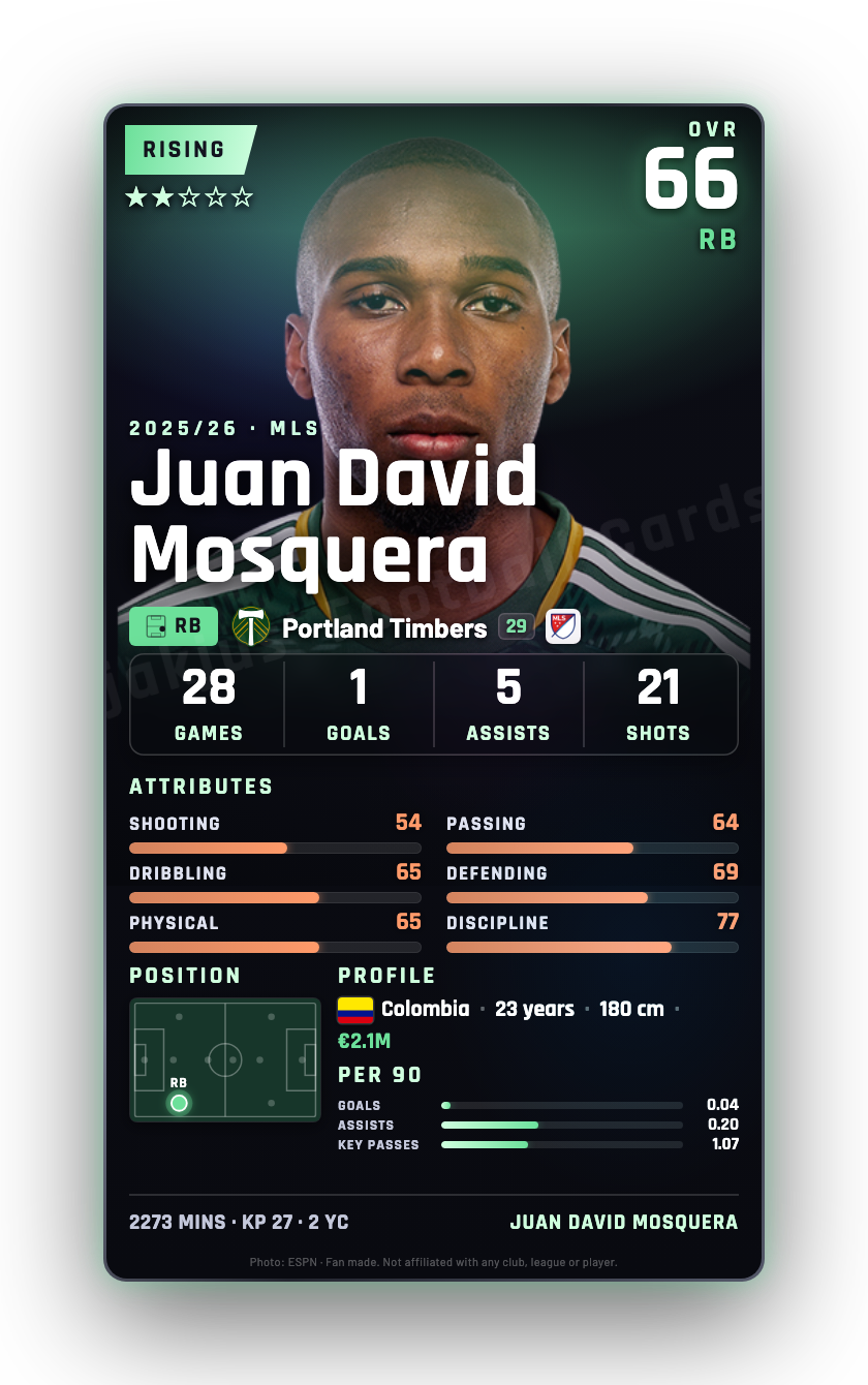 Juan David Mosquera