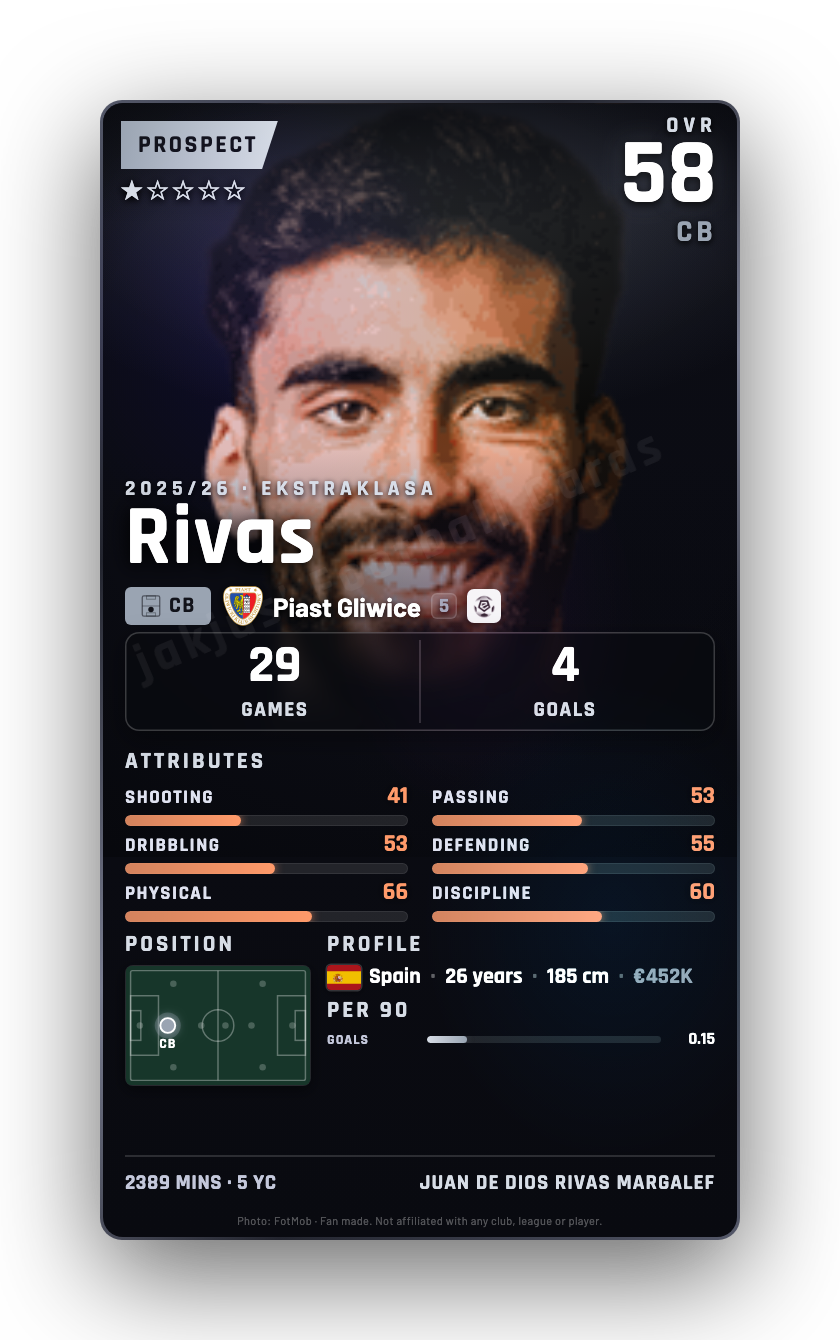 Rivas