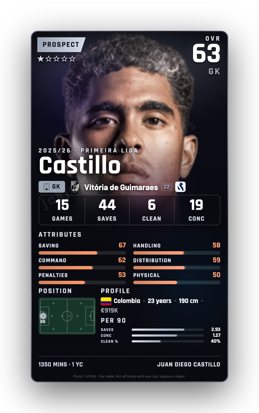 Castillo