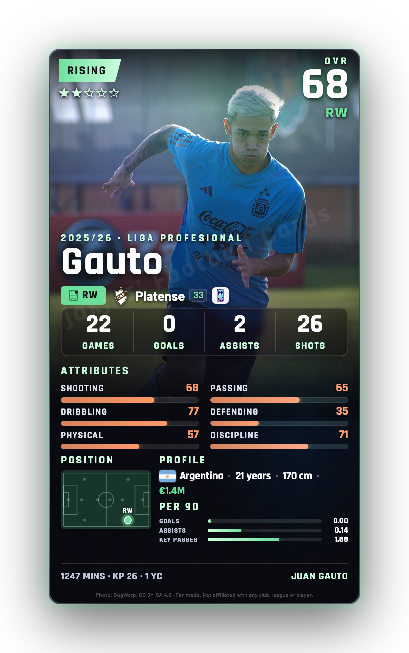 Gauto