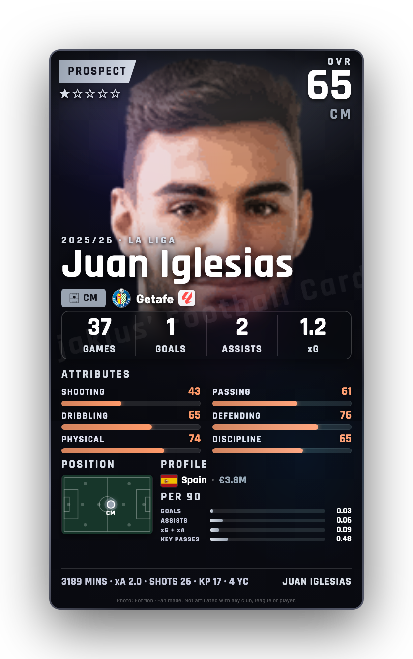 Juan Iglesias