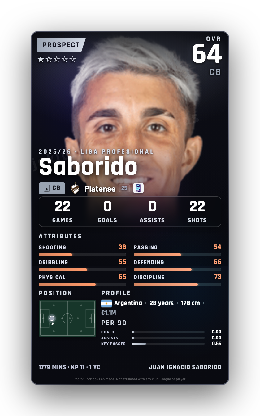 Saborido