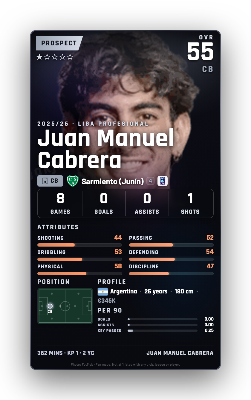 Juan Manuel Cabrera