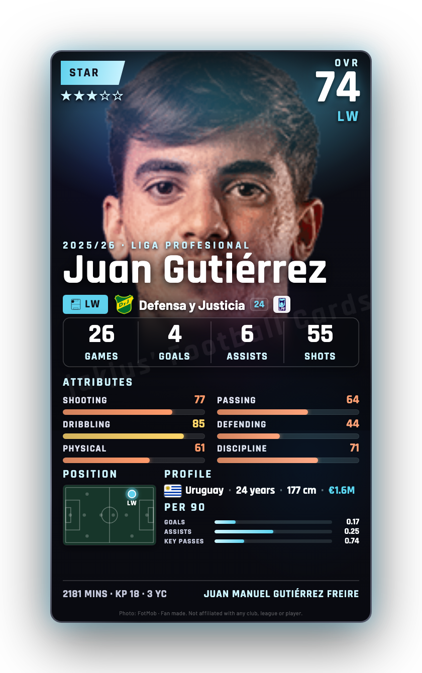Juan Gutiérrez