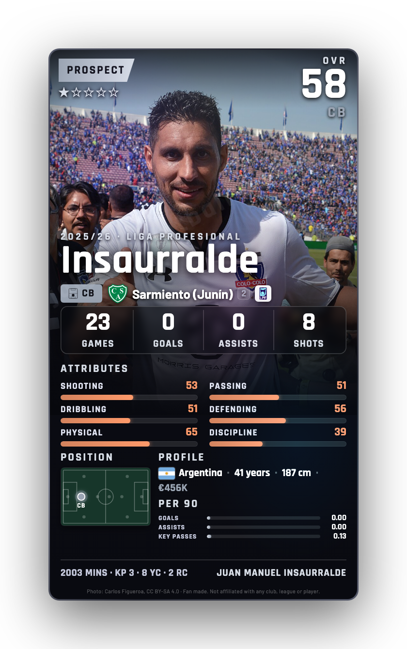 Insaurralde