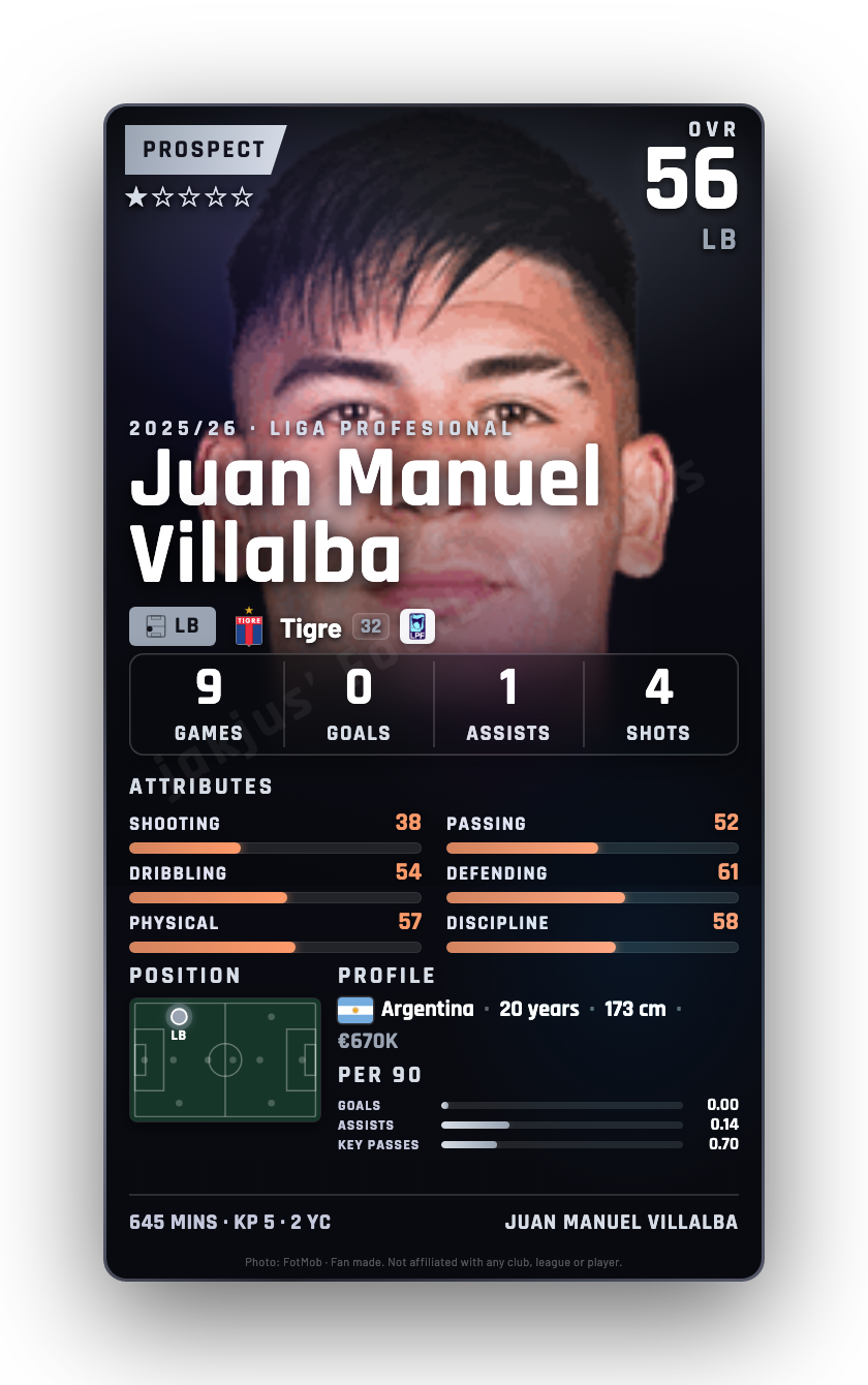 Juan Manuel Villalba