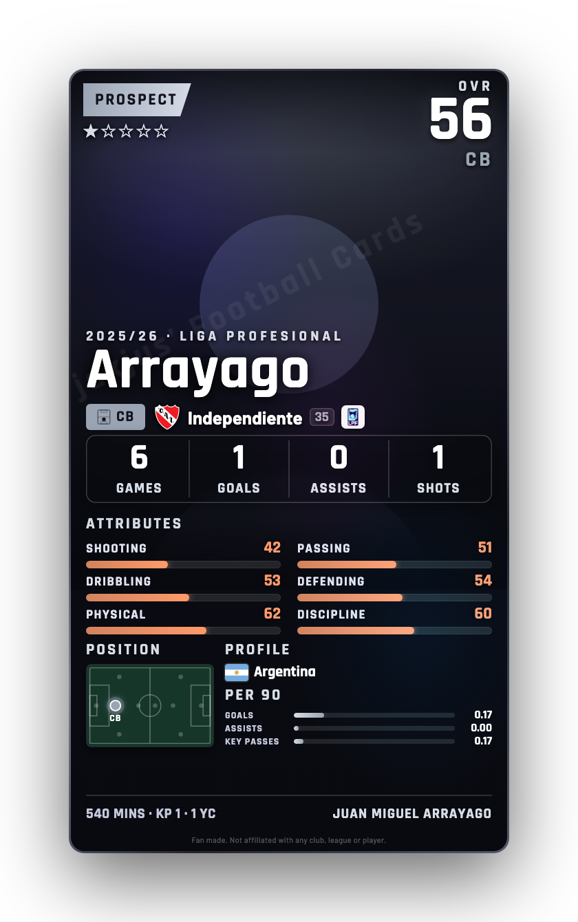Arrayago