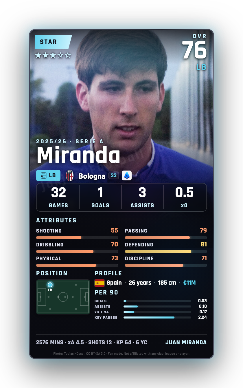 Miranda