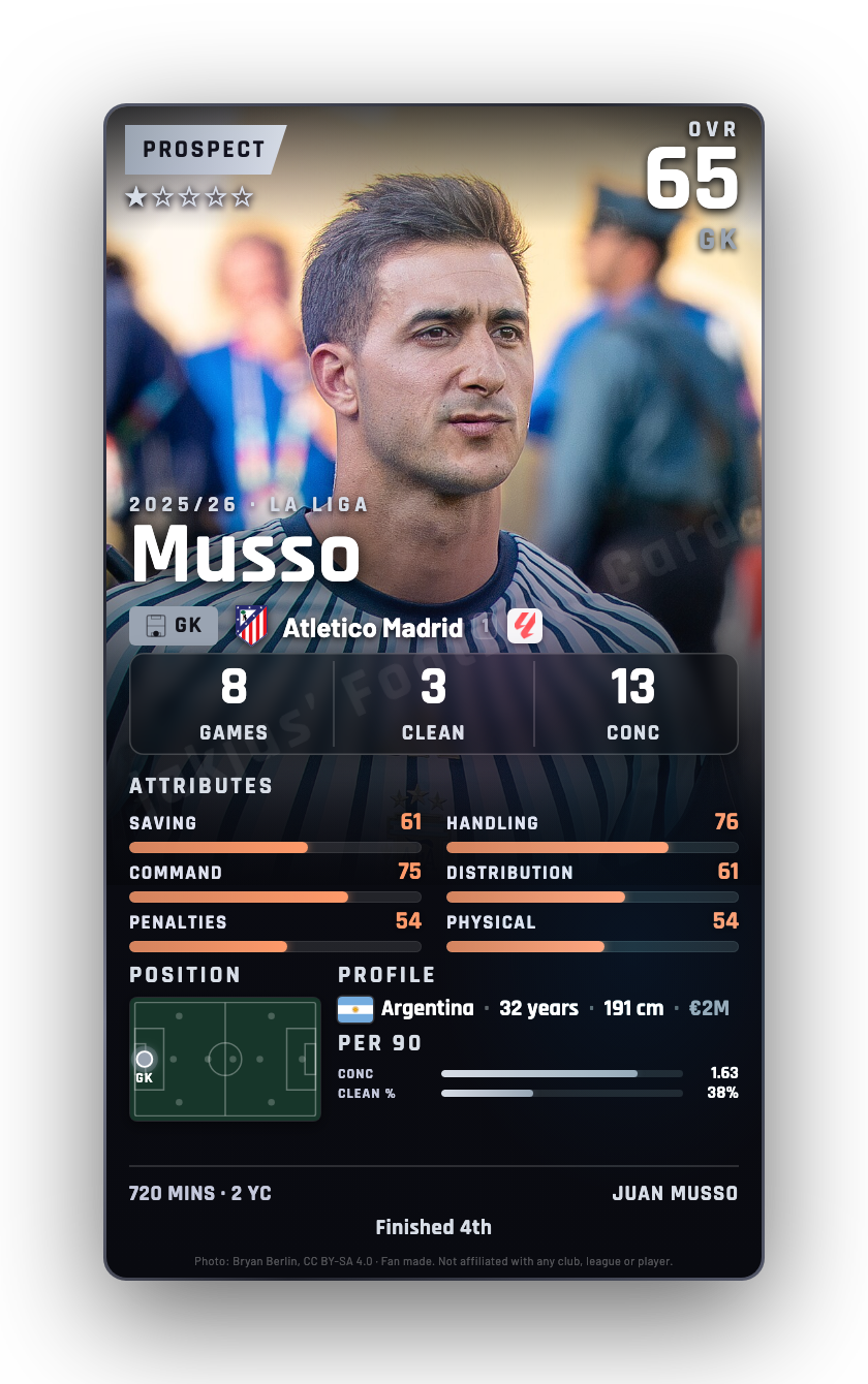 Musso
