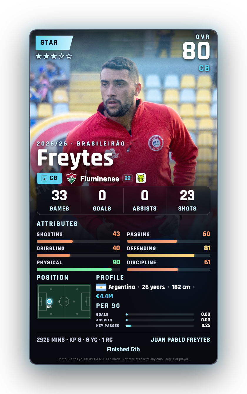 Freytes
