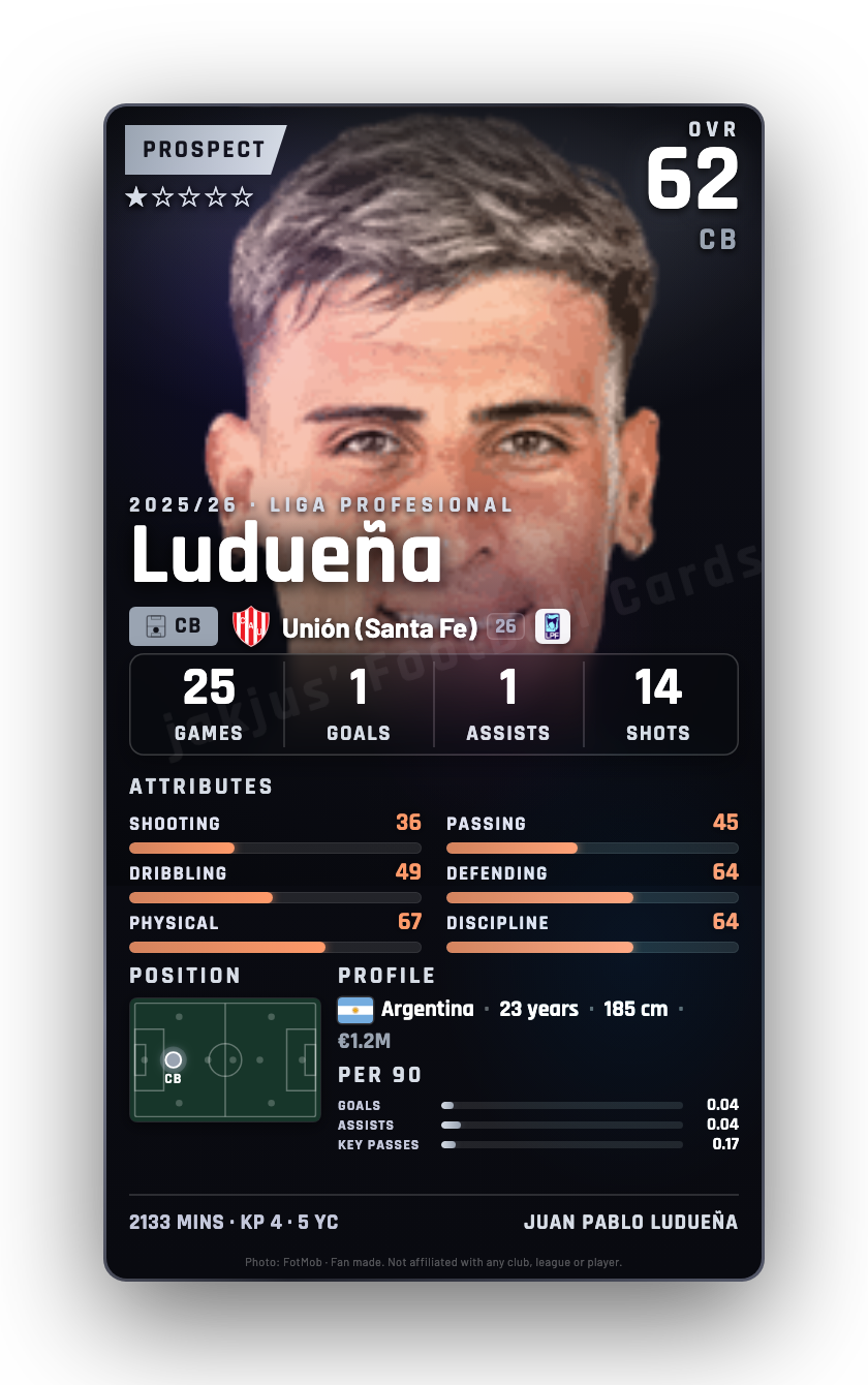 Ludueña
