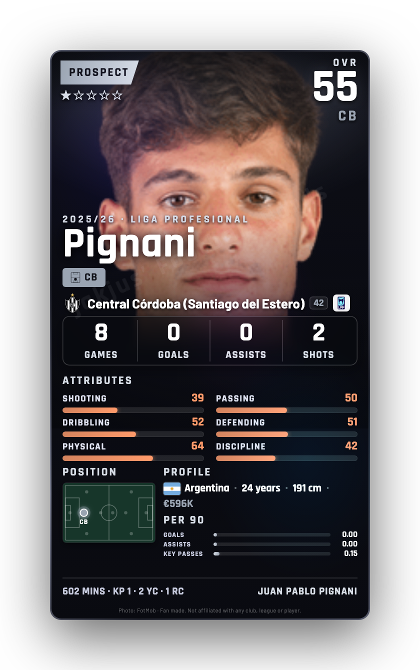 Pignani